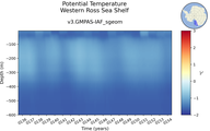 Time series of Western Ross Sea Shelf Potential Temperature vs depth